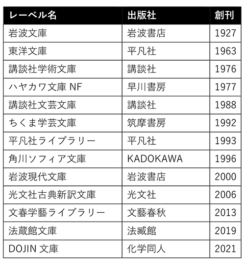 山本貴光 岩波文庫百話 学術系文庫の世界
