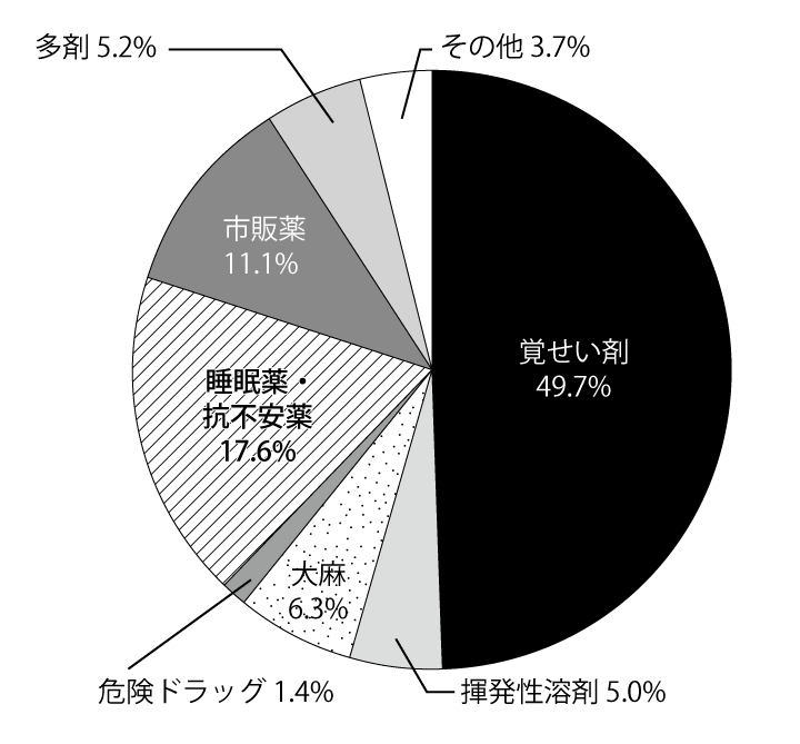 人はなぜ自殺するのか いだけ : 心理学的剖検調査から見えて