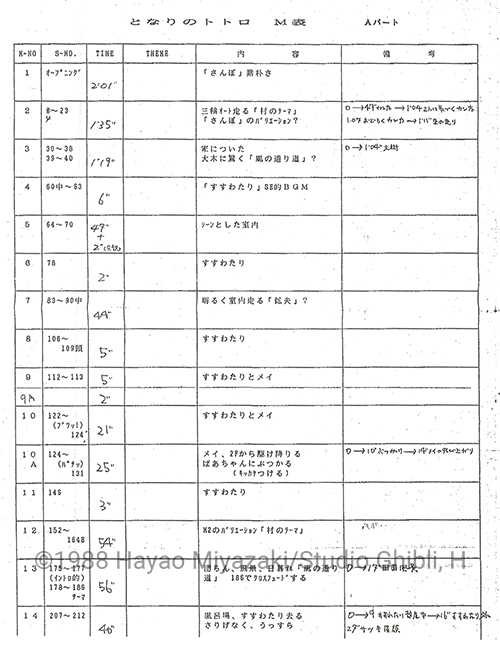 鈴木敏夫 × 田家秀樹　ジブリと音楽 第3回 『となりのトトロ』と『火垂るの墓』の競奏01