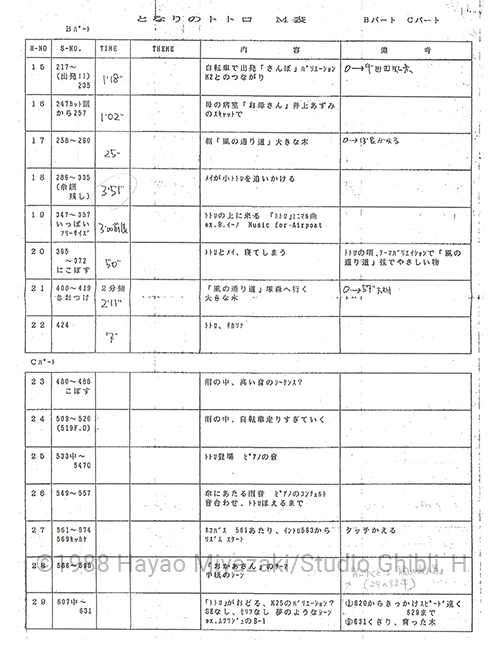 鈴木敏夫 × 田家秀樹　ジブリと音楽 第3回 『となりのトトロ』と『火垂るの墓』の競奏02